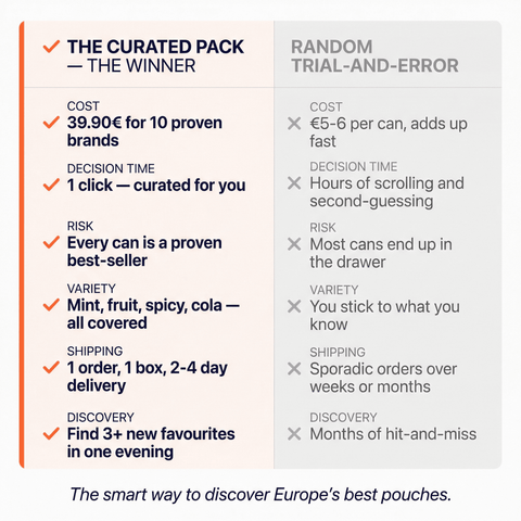 Europe's Best — 10 Cult Brands to Discover in One Box