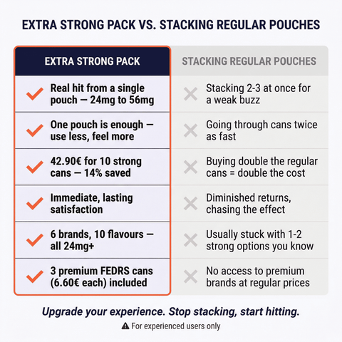 Extra Strong — 10 Pouches for Maximum Strength & Instant Impact