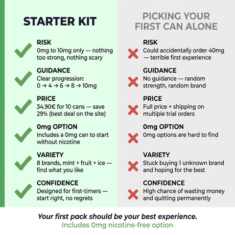 Starter Kit — Test & Find Your Perfect Pouch